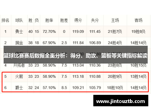 篮球比赛赛后数据全面分析：得分、助攻、篮板等关键指标解读